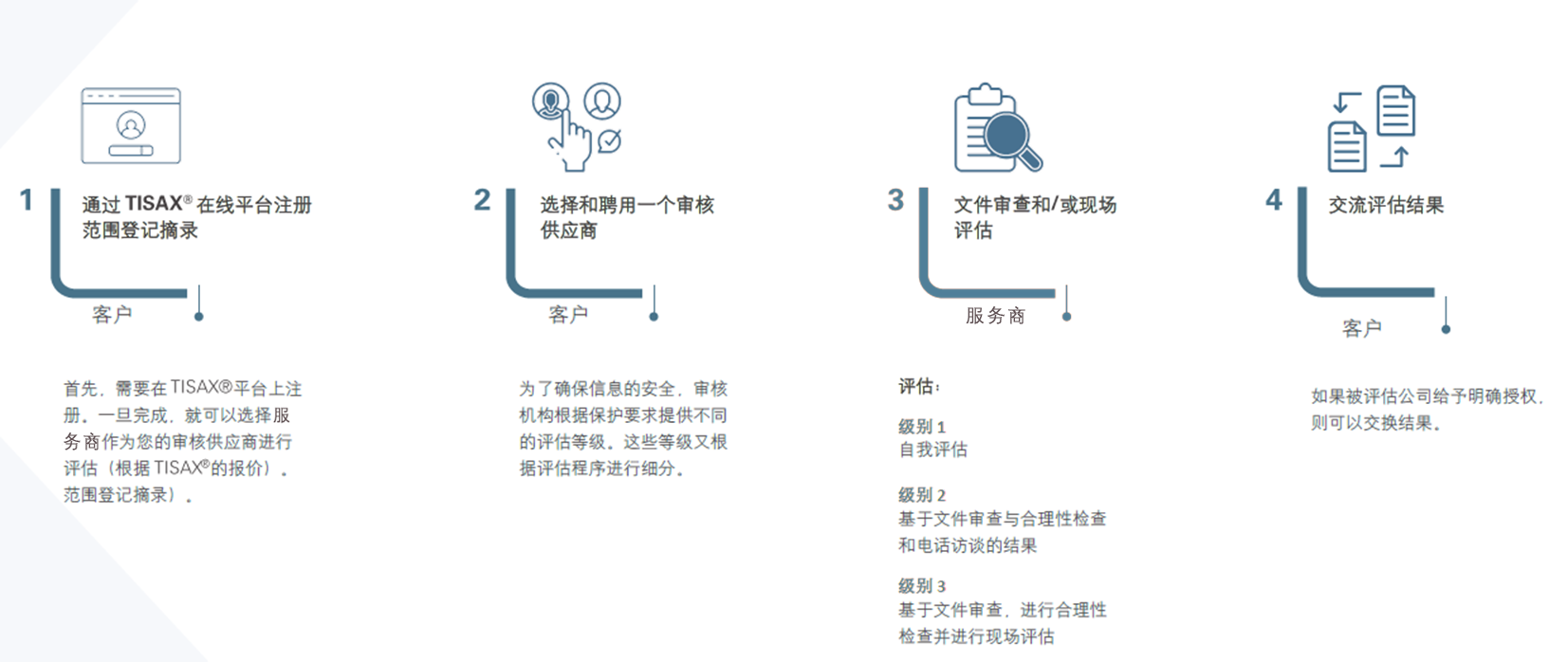 1744878975784525.png 评估_1689142170890.png